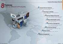 Ethernet Connectivity for IP Security - 4