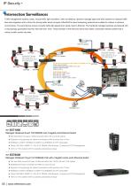 Ethernet Connectivity for IP Security - 5