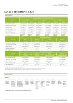 Fan-Out MPO/MTP Q-Fiber - 2