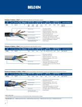 Industrial Ethernet Cable Solutions - 10