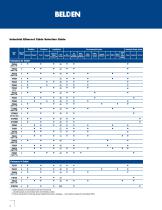 Industrial Ethernet Cable Solutions - 4