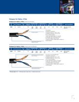 Industrial Ethernet Cable Solutions - 5