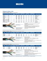 Industrial Ethernet Cable Solutions - 6