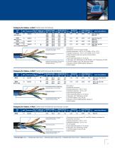 Industrial Ethernet Cable Solutions - 7