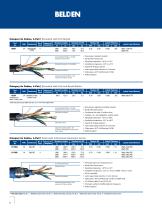 Industrial Ethernet Cable Solutions - 8