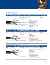 Industrial Ethernet Cable Solutions - 9