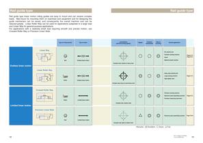 Linear Motion Guide Series - 10