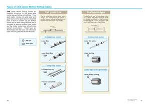 Linear Motion Guide Series - 9