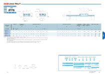 Rail Guide Type Endless linear motion Linear Way F - LWF - 11
