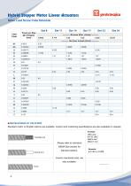 Hybrid Stepper Motor, Linear Actuators - 4