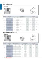 Groove Milling High Precision Tools for Groove Milling - 8