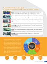 Automation Equipment-5
