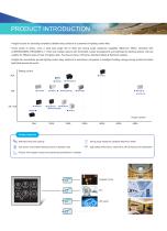 HONGFA Relay Lighting Control-3