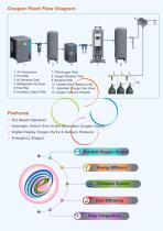 Oxygen Generation Plant - PSA Technology - 3