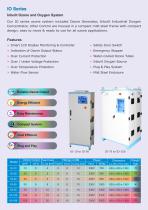 Ozone Generator - 7