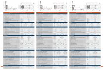 Pallet truck family - 9