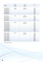 Aunilec DSP Power Solutions - 3