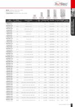 Aunilec Power factor correction B25 - 4