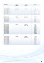 Datasheet INV - 2