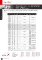 Fiche technique Aunilec conditionneurs EN - 7