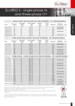 Fiche technique Aunilec Economiseurs EcoREG EN - 10