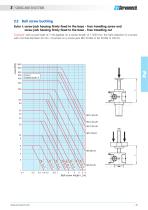 BALL SCREW JACKS - 15