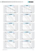 LINEAR ACTUATORS HSA SERIES - 25