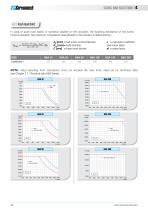 LINEAR ACTUATORS HSA SERIES - 26