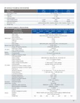 CMS Modular UPS 10-3200KVA - 6