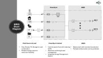 Hybrid Solution with Diesel and Storage-6