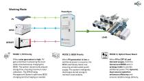 Hybrid Solution with Diesel and Storage-8