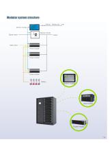 Lithium Modular UPS 30kW-900kW_Sicon - 15