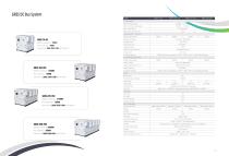 SCU Enegy Storage System Solutions - 4