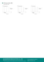 Braking Unit Catalog-2025-04-5