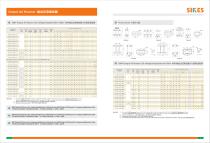 Choke, transformer,Filter,Resistor, Braking unit, feeedback device and loadbank catalogue-8