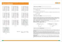 EMC/EMI Filters-2