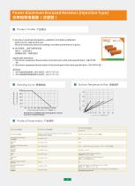 Resistors-14
