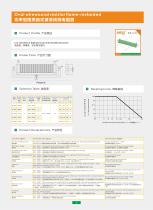 Resistors-16
