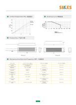 Resistors-6