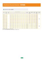 Resistors-7