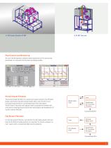 CF Filter Technology - 3