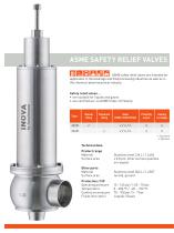 Handtmann ASME Safety relief valves-3