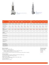 HANDTMANN COMPONENTS - 5