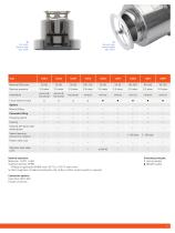 HANDTMANN COMPONENTS - 9