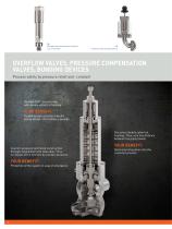 Handtmann Components - Technical Data - 6