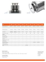 Handtmann Components - Technical Data - 9