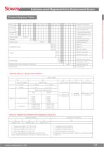 SOWAY Magnetostrictive position sensors SDMSE - 4