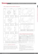 SOWAY Magnetostrictive position sensors SDMSE - 5