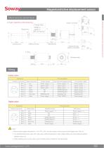 SOWAY Magnetostrictive position sensors SDMSS - 2