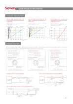 Soway Sensor Catalogue e-book               LVDT Displacement Sensor - 9